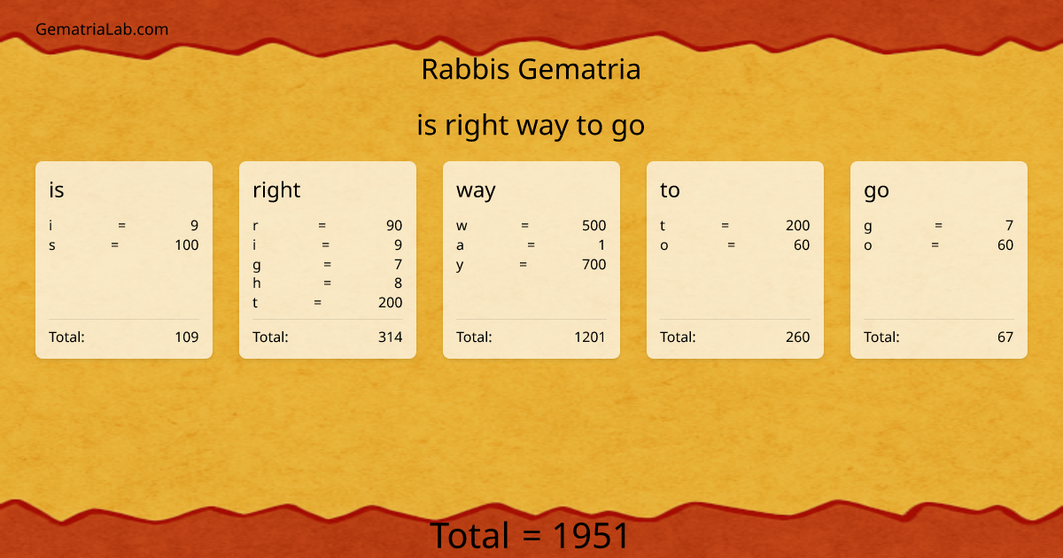 is right way to go in rabbis Gematria